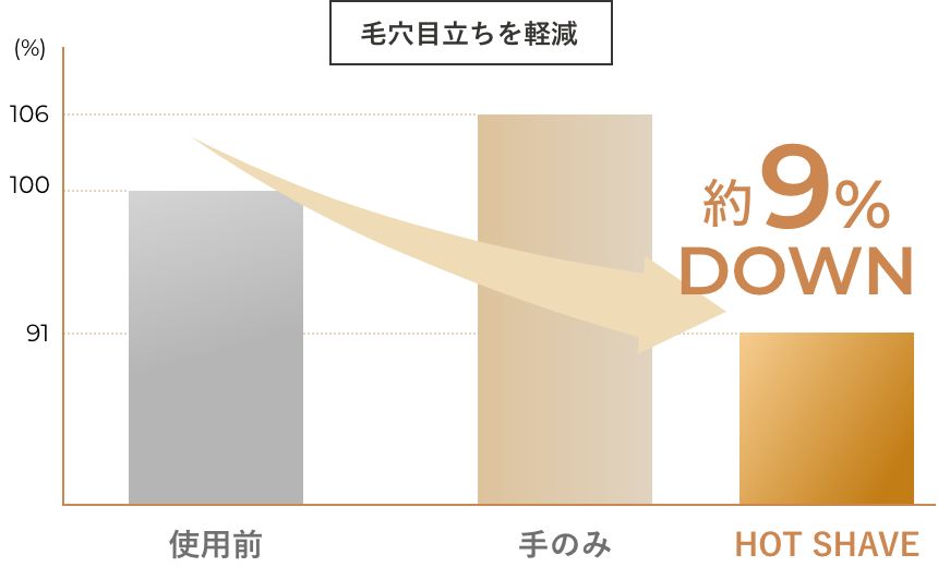毛穴目立ち