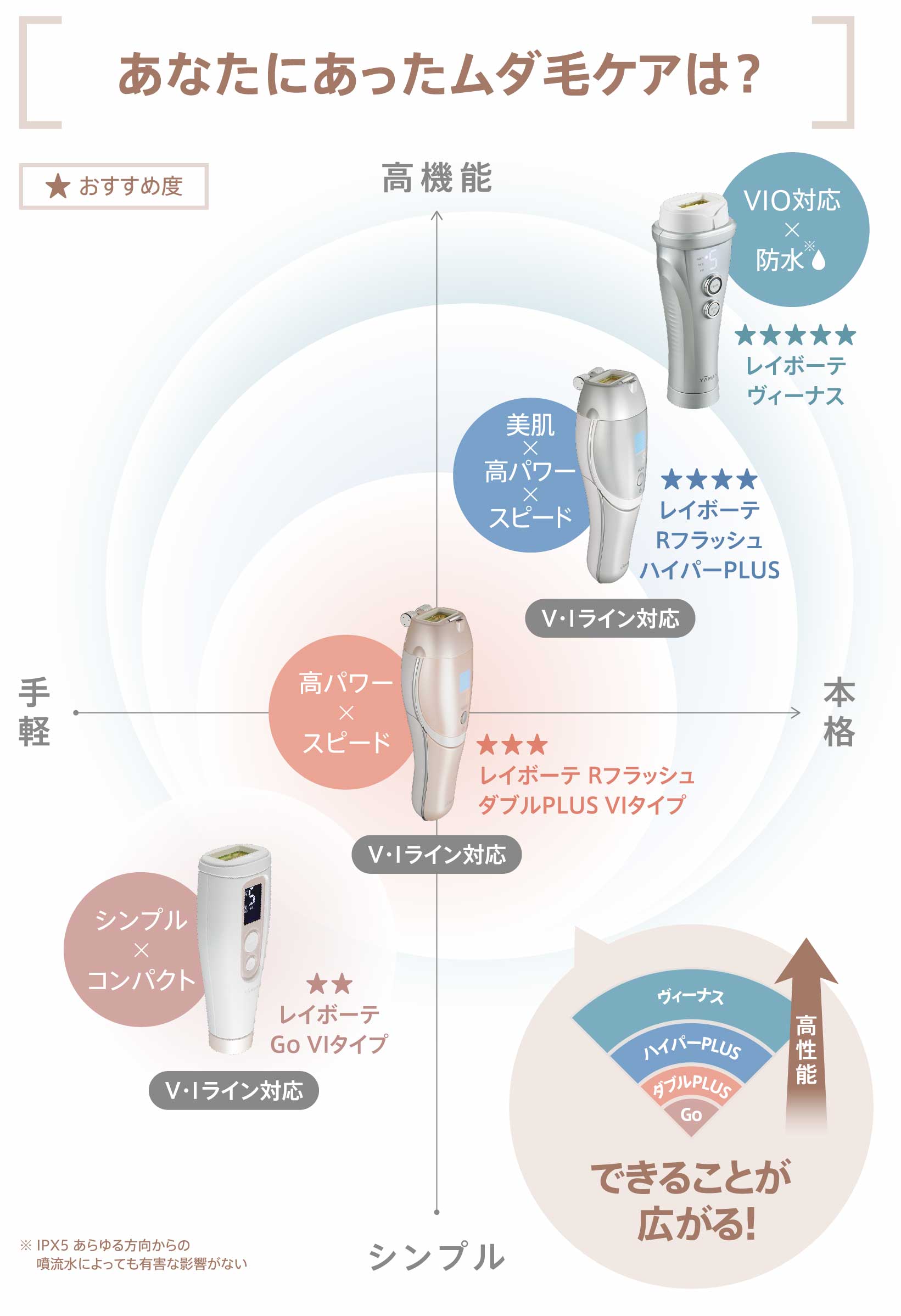 ヤーマンレイボーテヴィーナス 美容器 光美容器 脱毛器 美容機器