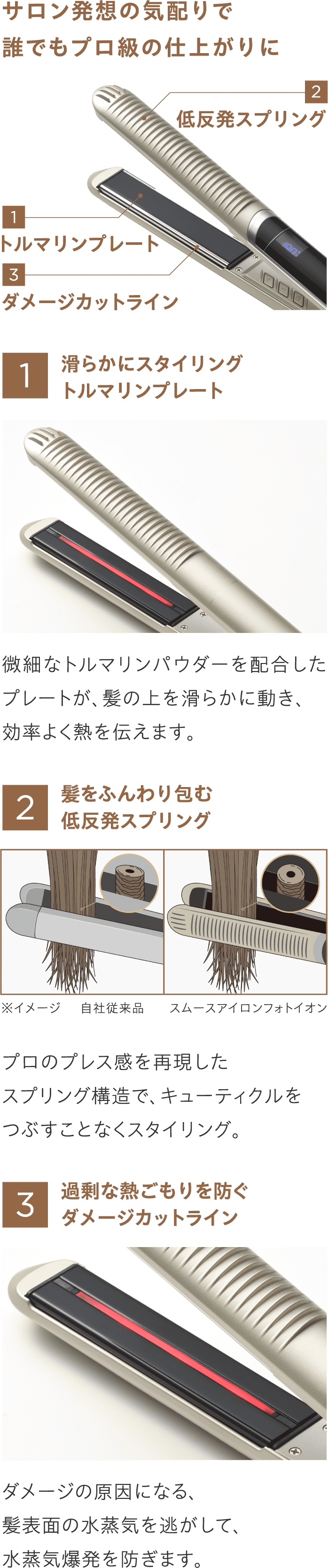 サロン発想の気配りで誰でもプロ級の仕上がりに/１.滑らかにスタイリング
                      トルマリンプレート/２.髪をふんわり包む低反発スプリング/３.過剰な熱ごもりを防ぐダメージカットライン